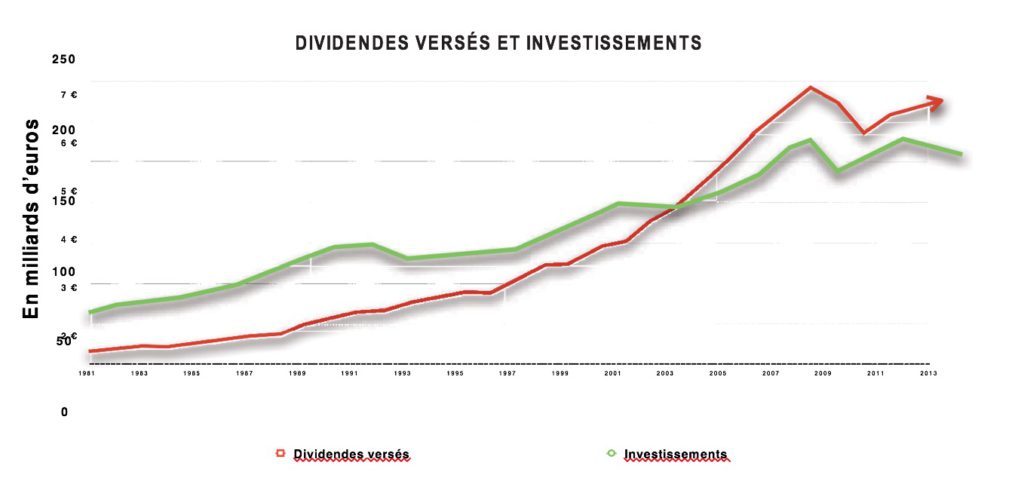 graphique-dividendes